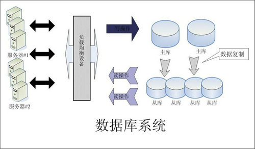 企业该如何选择云博-云博(中国)数据库