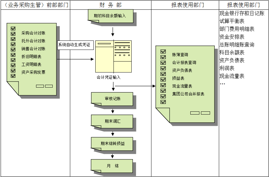 erp云博-云博(中国)
对财务管理有着重大意义?
