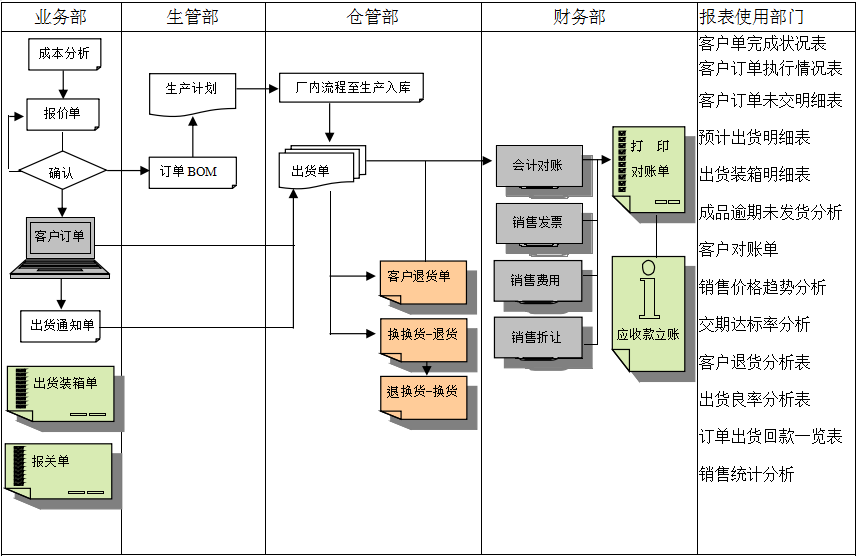 MRP II有几个特点?云博-云博(中国)能否超越它?