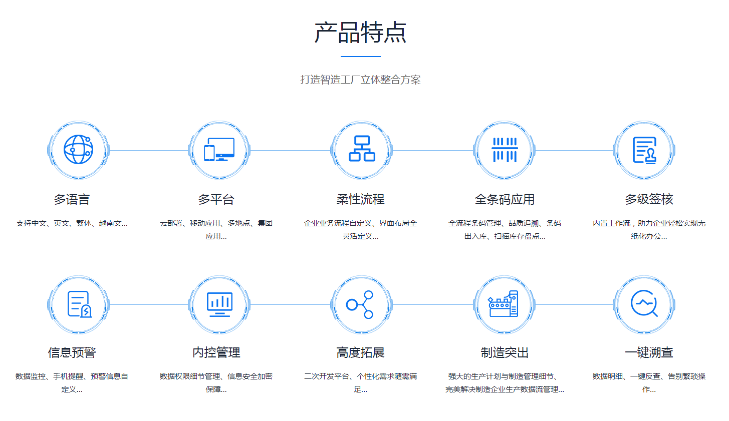 企业erp管理云博-云博(中国)
