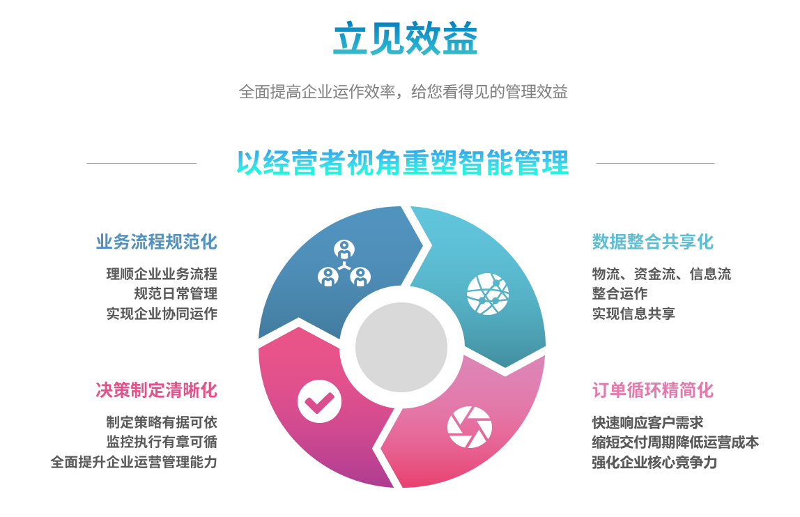 erp云博-云博(中国)
能自己学吗？